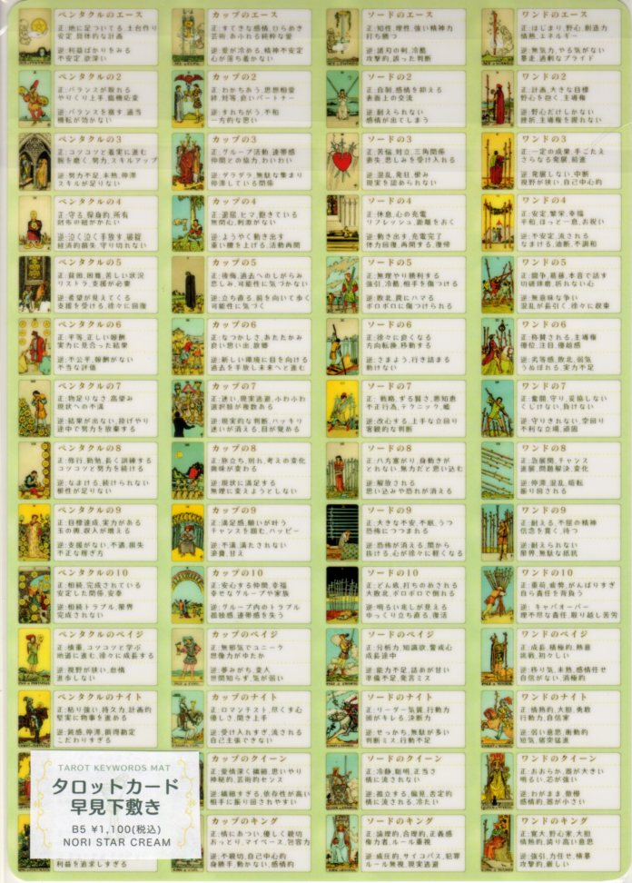 タロットカード早見下敷き TAROT KEYWORDS MAT』 商品詳細｜タロット