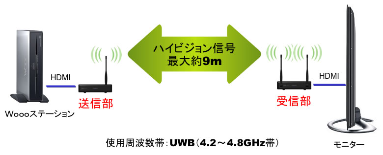 超薄型液晶テレビ誕生 日立“Wooo”「UT32-HV700」