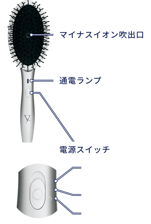 電動ヘアブラシ|YUKO デイリーケア LEDヘアブラシ｜製品情報