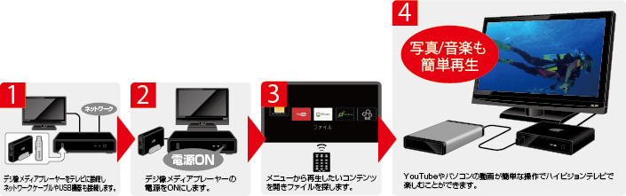 PAV-MP2YT | オーディオ・映像関連 | 販売終了製品一覧 | デジタル製品