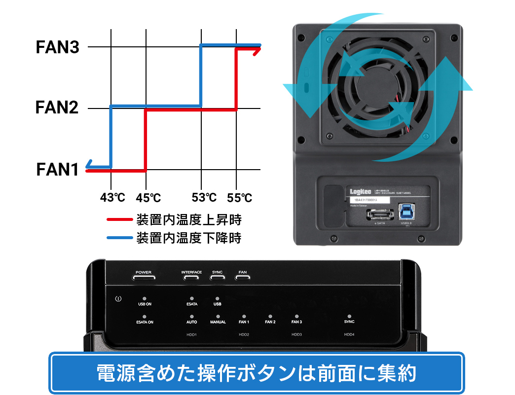 HDDケース 3.5インチ 4BAY 外付け RAID機能なし USB3.1(Gen1) / USB3.0