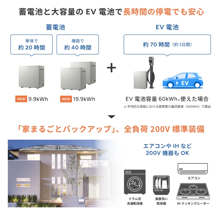 T5・T6シリーズ ES-DYL（増設可） - ハンファジャパン｜太陽光発電総合