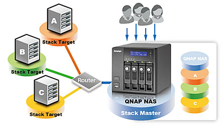 TS-419P - Features | QNAP