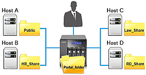 TS-439 Pro II+ - Features | QNAP (US)