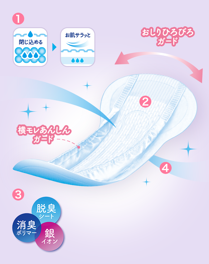 リフレ 超うす安心パッド230cc | リフレ