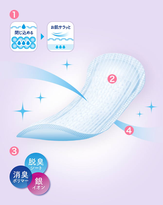 リフレ 超うす安心パッド 25cc | リフレ