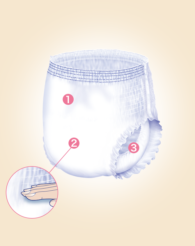 はくパンツ BIG3Lサイズ / 4Lサイズ | リフレ