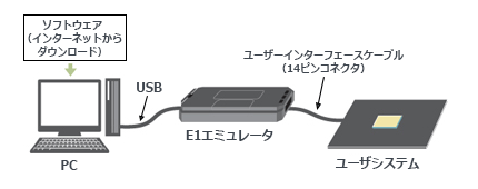 E1エミュレータ [R0E000010KCE00](保守製品) | Renesas ルネサス
