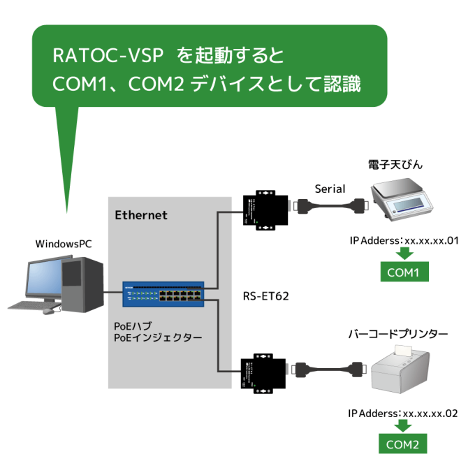 PoE to RS-232C コンバーター RS-ET62｜ラトックシステム公式サイト