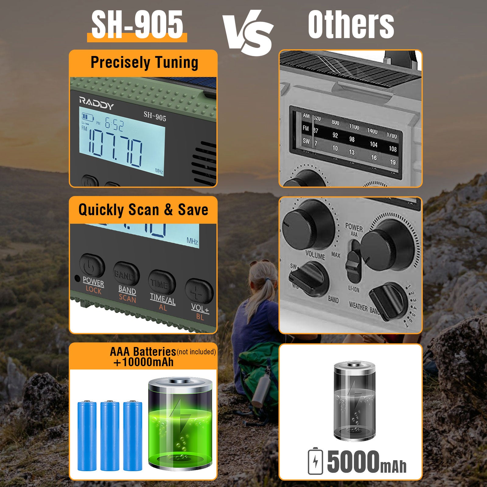 Raddy SH-905 Emergency Radio | 10000mAh | AM/FM/SW/NOAA | Solar