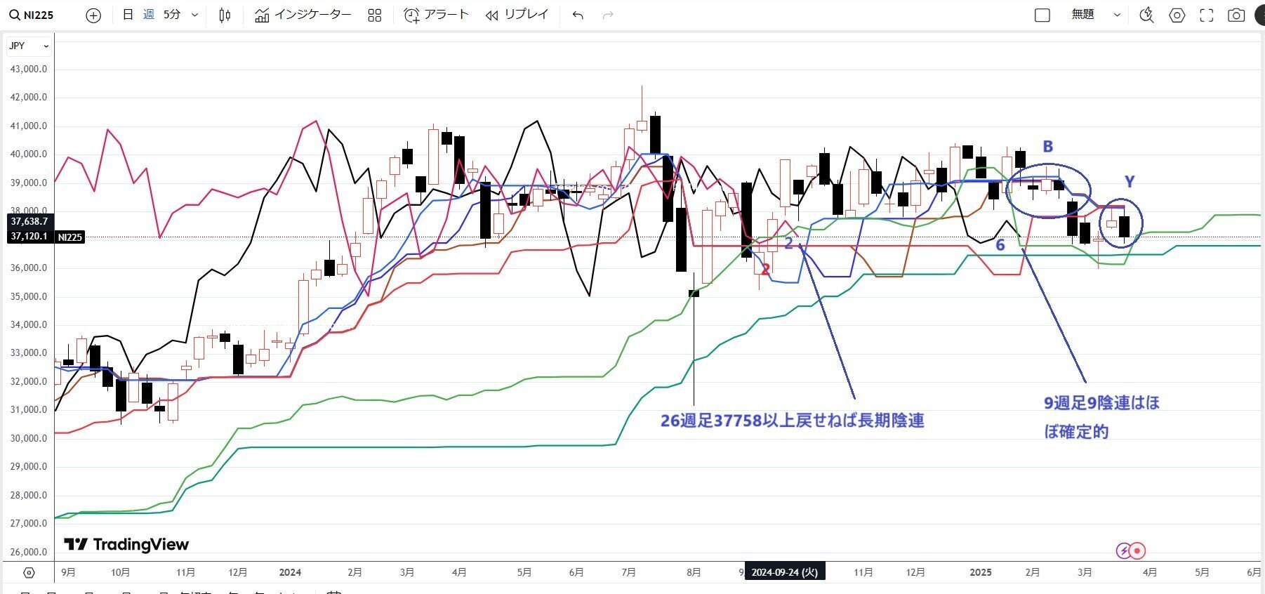 一目均衡表から見たテクニカル分析」細田哲生さんの資料です