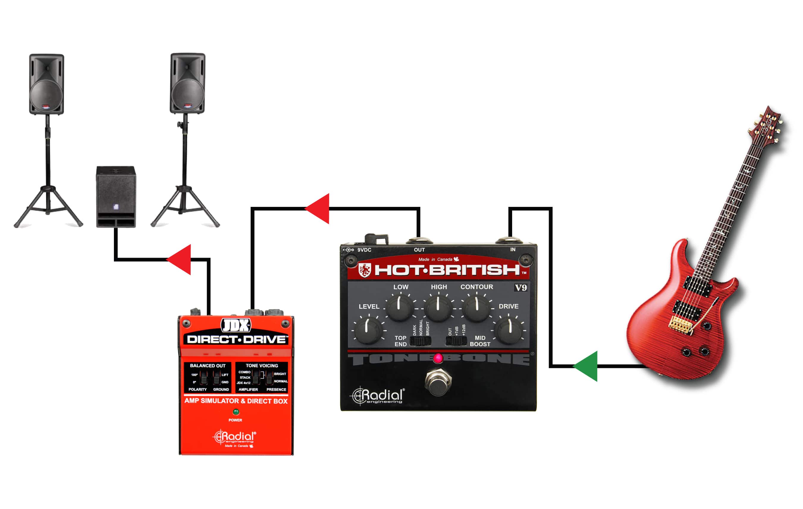 Hot-British V9 - Radial Engineering