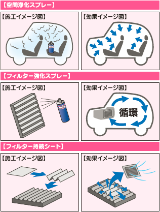 ワコーズ エアーキャタライザー WAKO'S AR-K 空間浄化持続システム