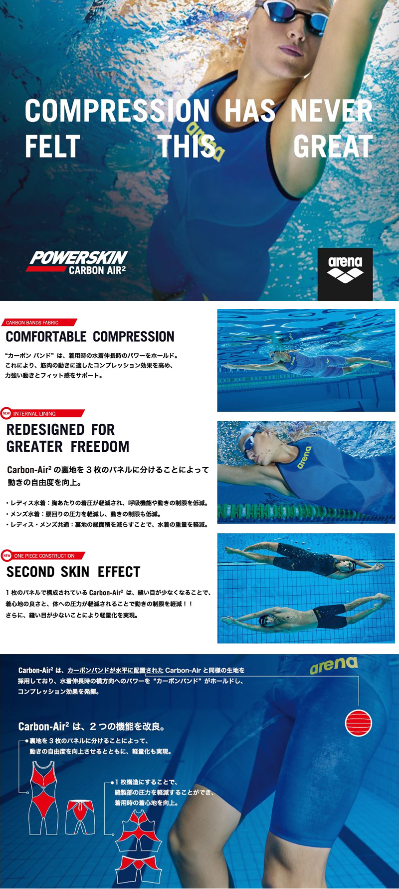 FINA承認 メンズ 高速水着 レース水着 選手用 POWERSKIN CARBON AIR2
