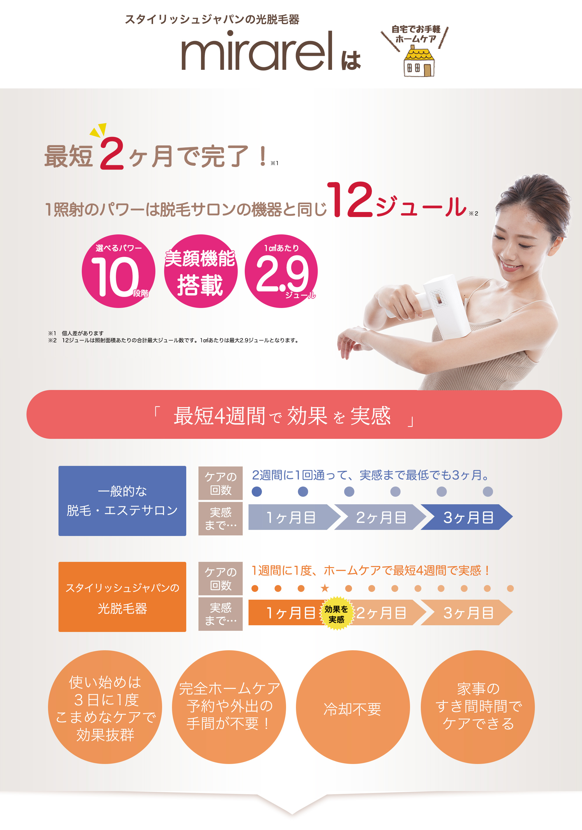 楽天市場】【STYLISHJAPAN 公式】 冷感 光 脱毛器 美容器 ミラレル