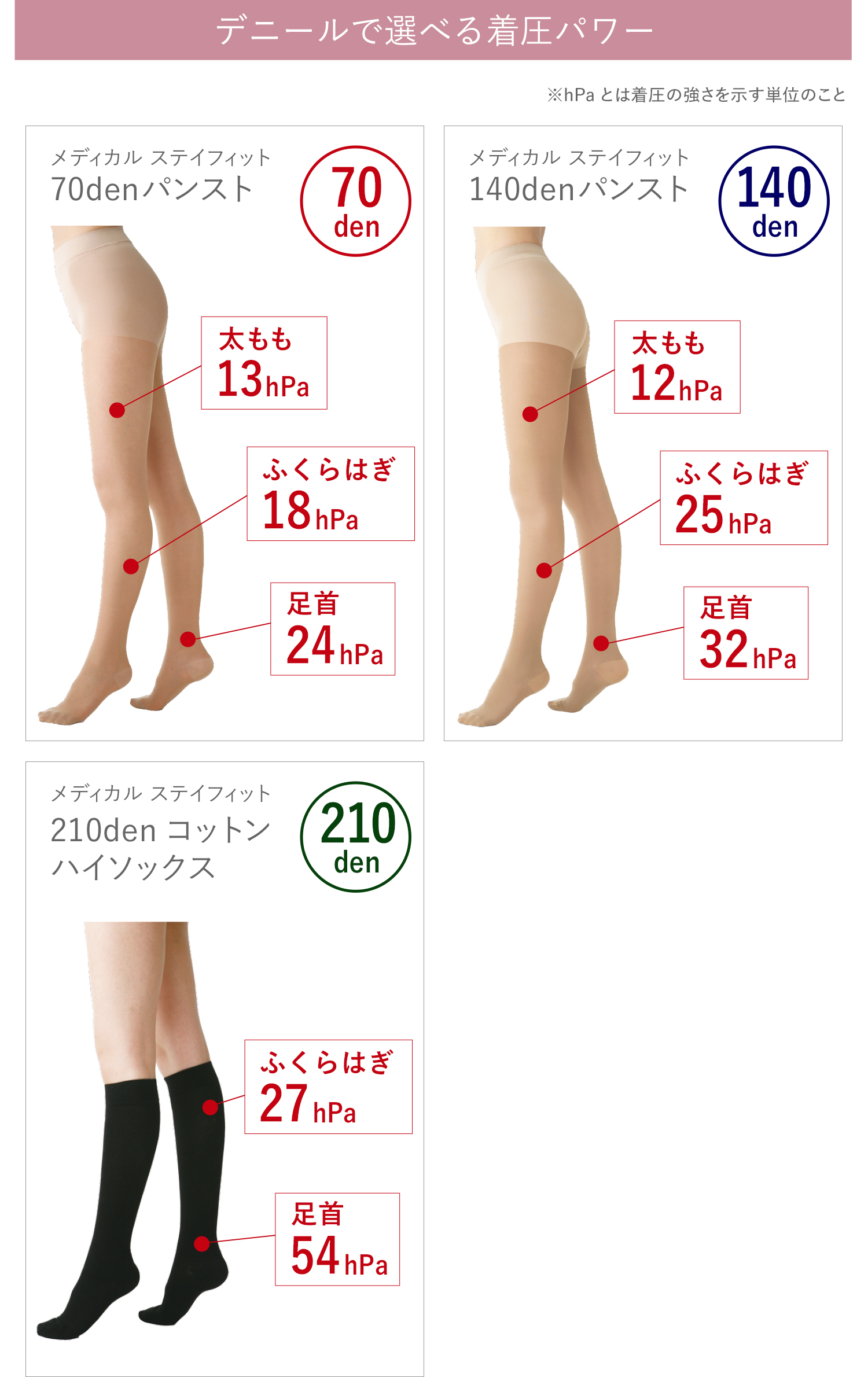 楽天市場】 Medical-Stay Fit : TRAIN ONLINE SHOP