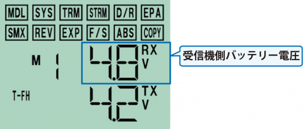 T3PV（4ch受信機付き） | 双葉電子工業株式会社 ラジオコントロール