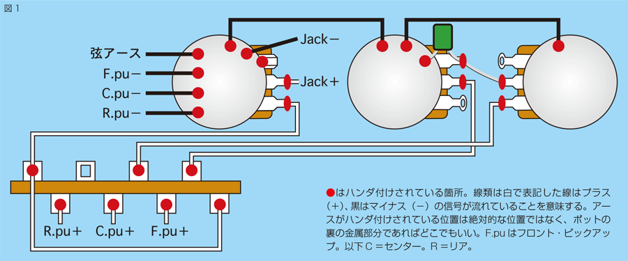 エレキ・ギター配線アレンジ ストラトキャスター 魅惑のレインボー