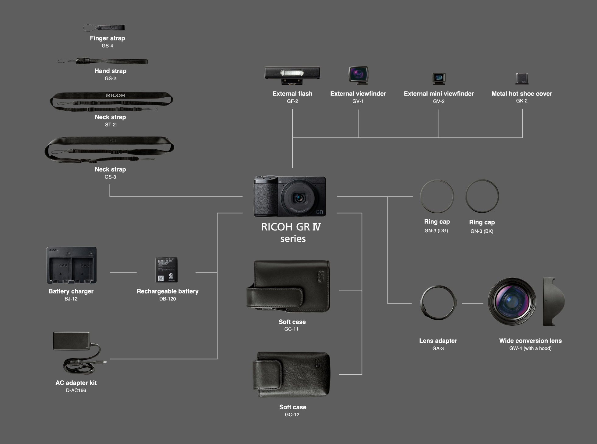 Accessories / RICOH GR IV | RICOH IMAGING