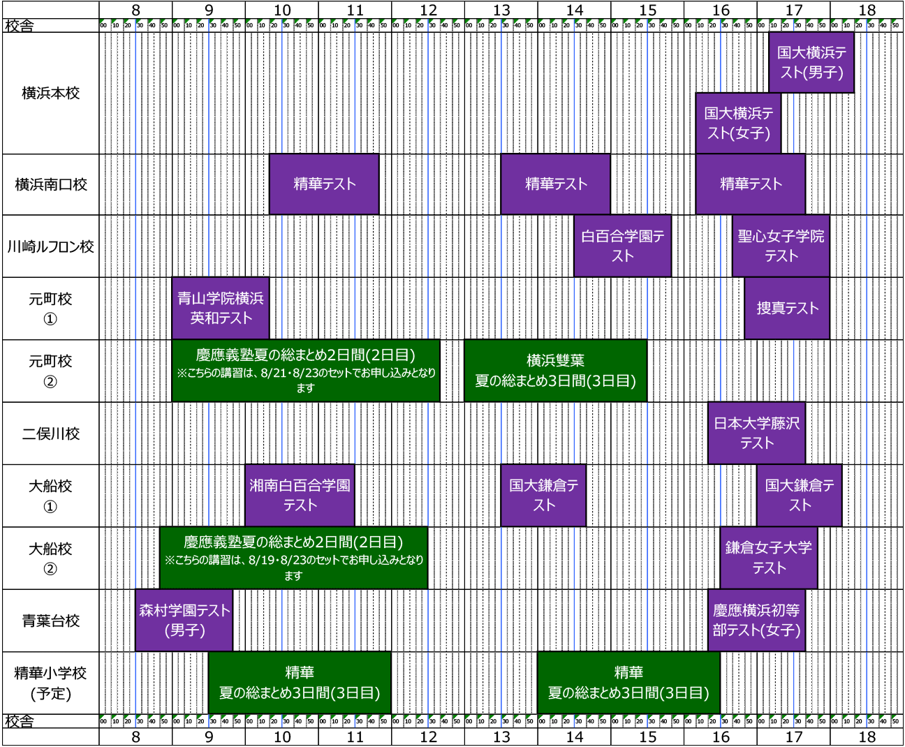 開講一覧表｜2025年度夏期講習｜小学校受験の理英会神奈川