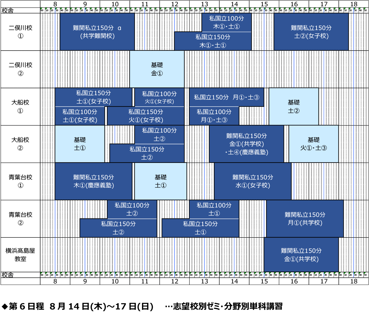 開講一覧表｜2025年度夏期講習｜小学校受験の理英会神奈川