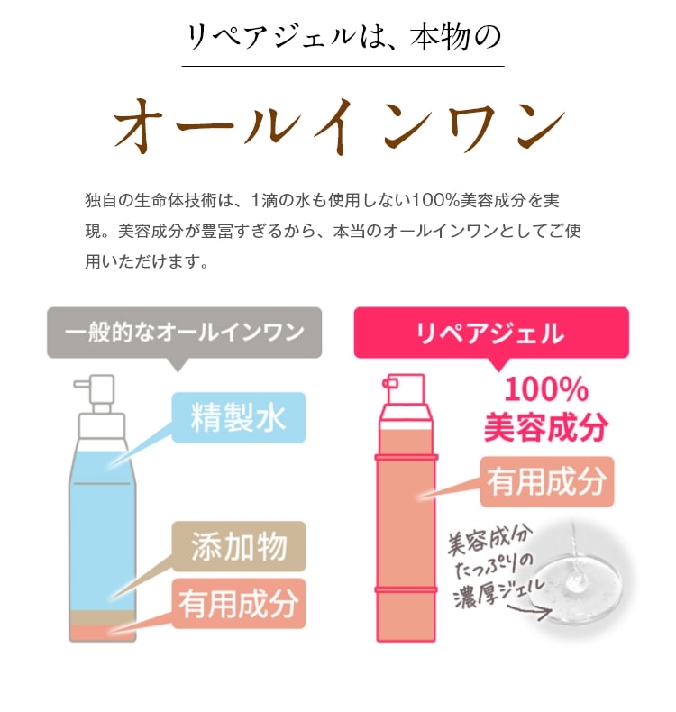 初回限定 トライアルセット｜高保湿力コスメ、基礎化粧品はリソウ