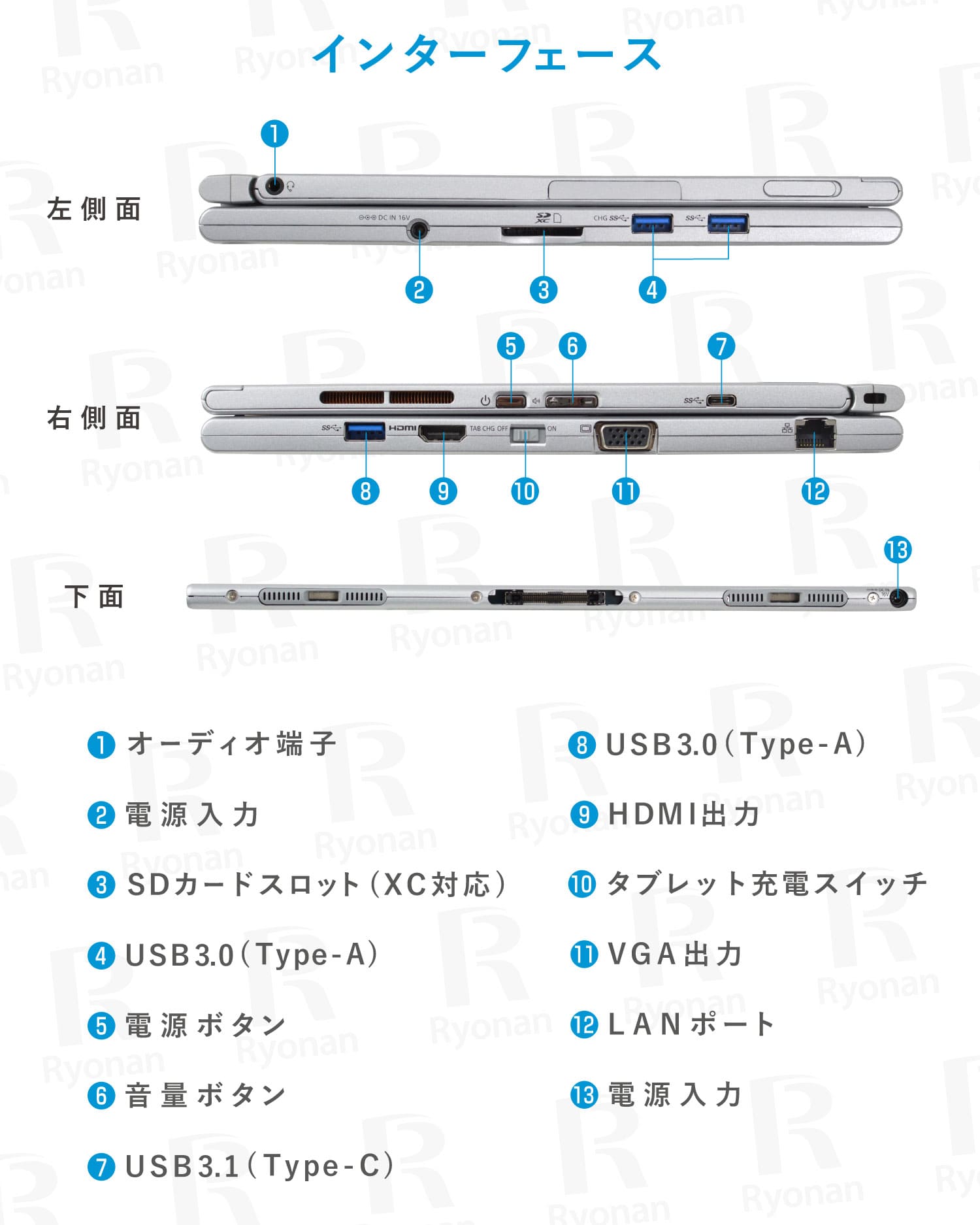 Panasonic Let's note CF-XZ6 Core i5 Core i5 第7世代 メモリ 8GB M.2
