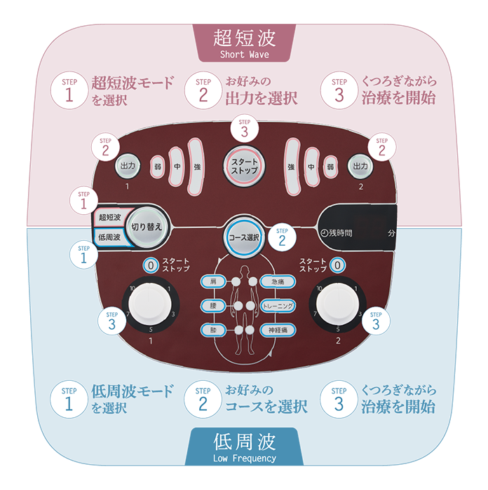 エルキュア | 電気治療器 | 伊藤超短波 一般のお客様向けサイト