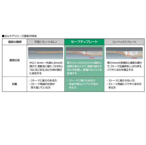 セルケア1・TDs 50φ / ウエル・カム サポートセンター