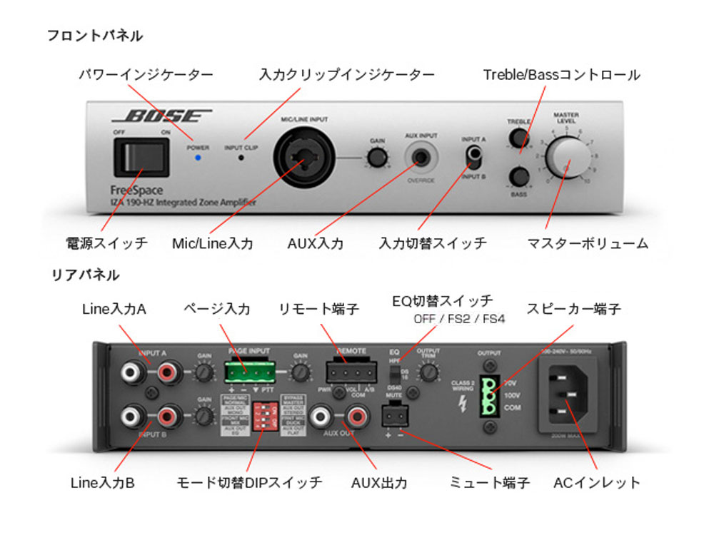 BOSE ボーズ IZA190-HZ v2 ◇ パワーアンプ ハイインピーダンス接続