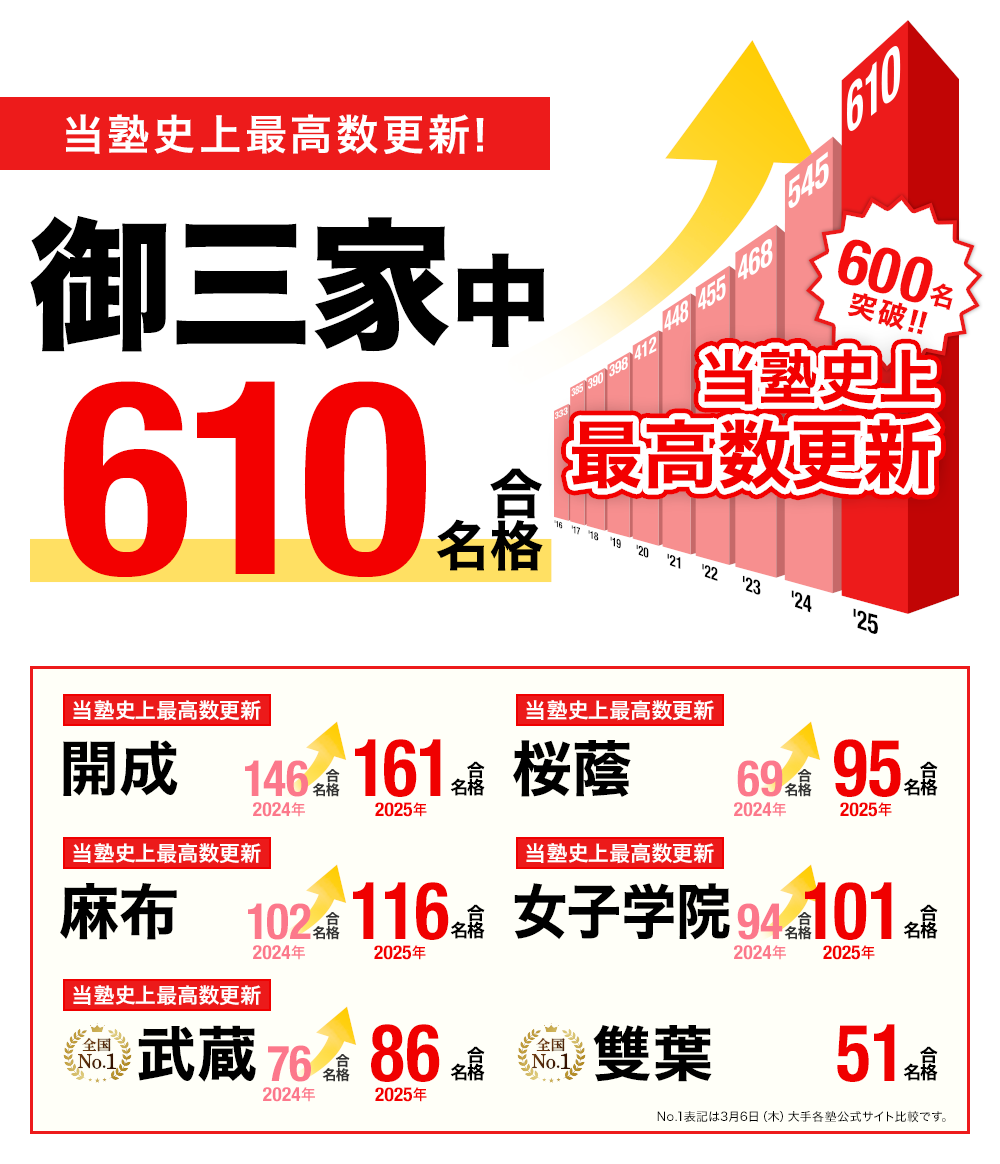 NNJG女子学院 試験対策問題集 まとめ売り2025年度 NNJG女子学院 試験対策