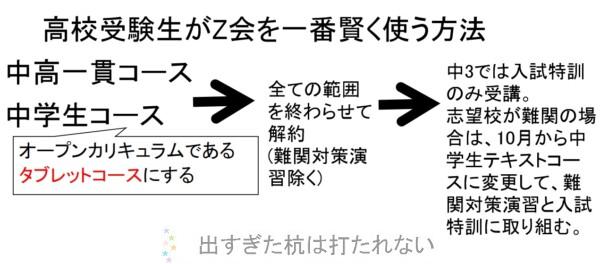高校受験組が賢くZ会の中学生コース(タブレット・テキスト/進学・特進