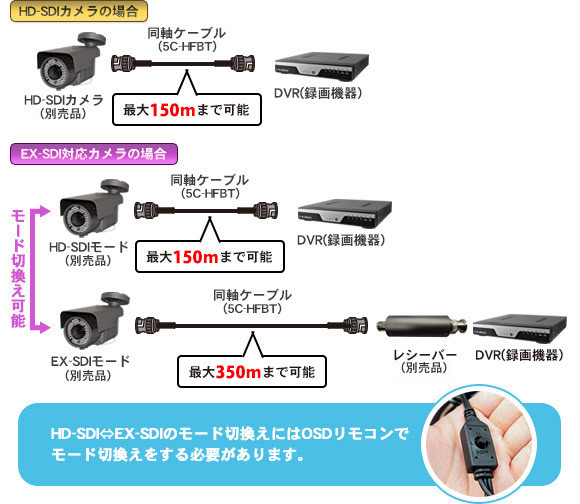 400万画素対応EX-SDI/HD-SDI 4ch対応 デジタルビデオレコーダー(DVR