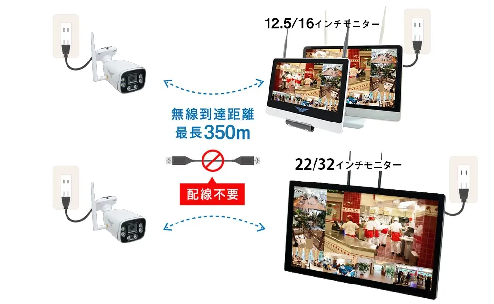業務用 WIFI 330万画素 監視カメラ WTW-EG2610WHA-22とIPカメラのフル