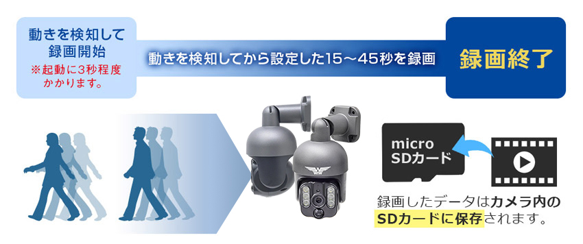 防犯カメラ Wi-Fi ソーラー PTZ 業務用 【WTW 塚本無線】
