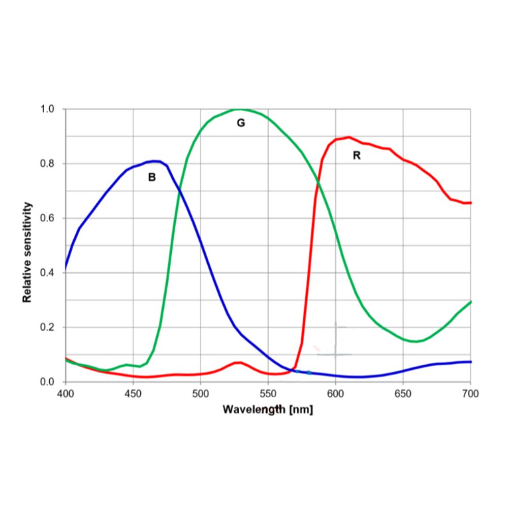 ToupTek ATR533C | ATR3CMOS09000KPA – ToupTek Astro