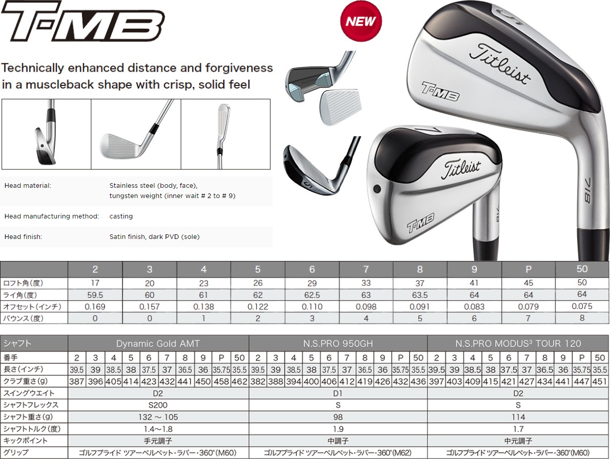 T-MB 718 モーダス 115 S アイアン 4-P 7本セット Yahoo!オークション