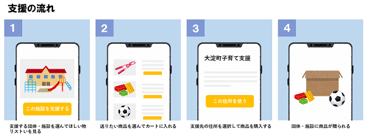 Amazon「みんなで応援」プログラムを活用した物資の支援を募集してい