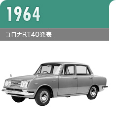 トヨタ企業サイト｜トヨタ自動車75年史
