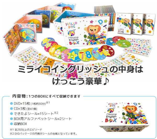 ミライコイングリッシュのサンプル映像とトライアルDVDの無料請求方法