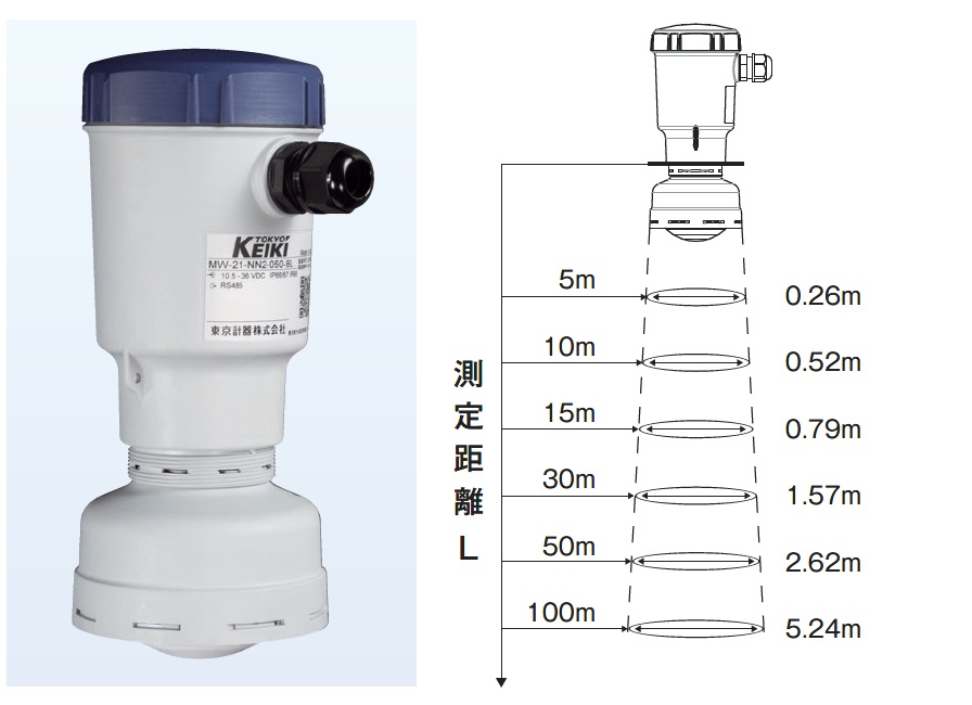 ミリ波レーダ式レベル計 MW-20/21 | 東京計器株式会社