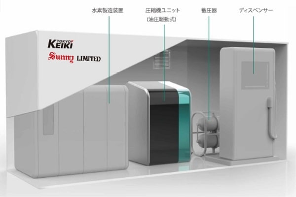 東京計器グループとサニー・トレーディング、水素関連事業拡大のための