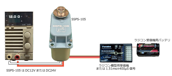 大型サーボ SSPS 105 株式会社 トモエレクトロ