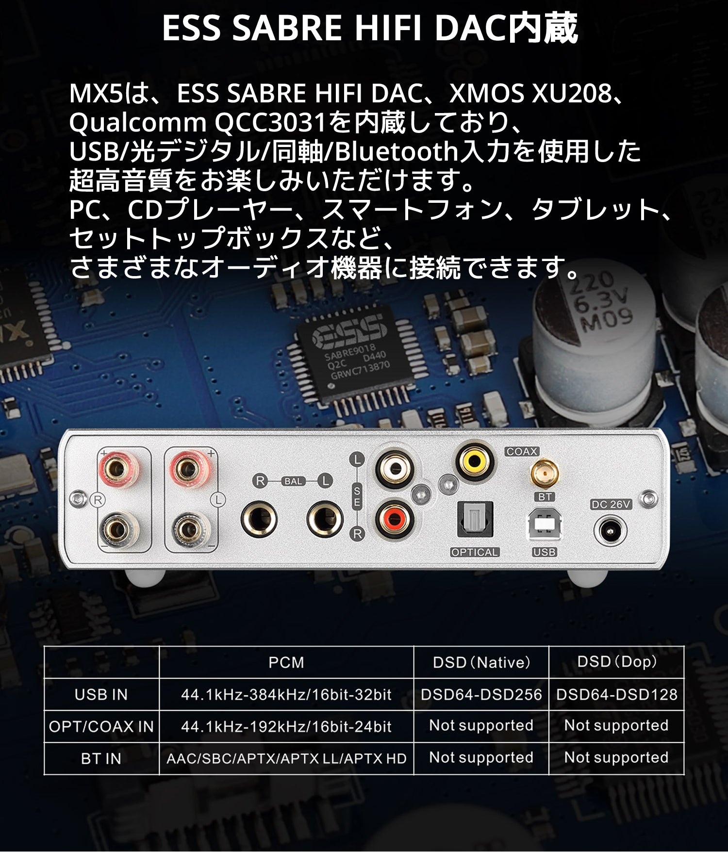 Topping MX5 クラスD パワーアンプ DAC ヘッドホンアンプ搭載 1年保証