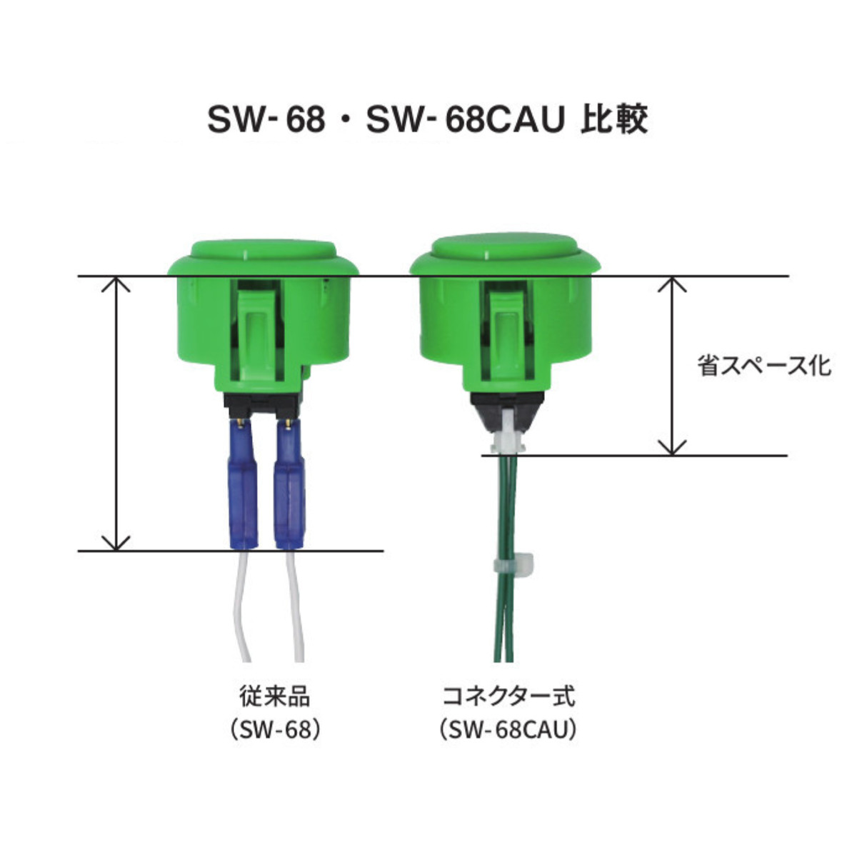 三和電子】 ブラストシティ コントロールパネル 2L12B 【OOM-8-A6BS-H