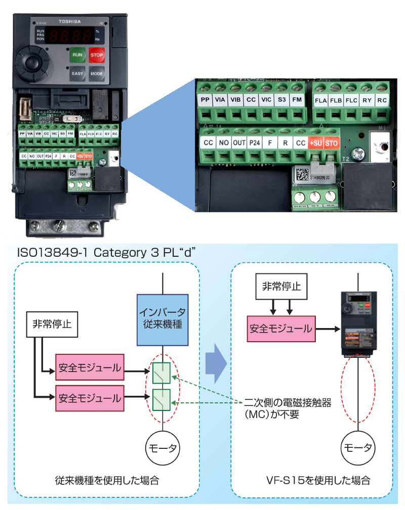 多機能・小形インバータ VF-S15 | 製品情報 | 東芝産業機器システム