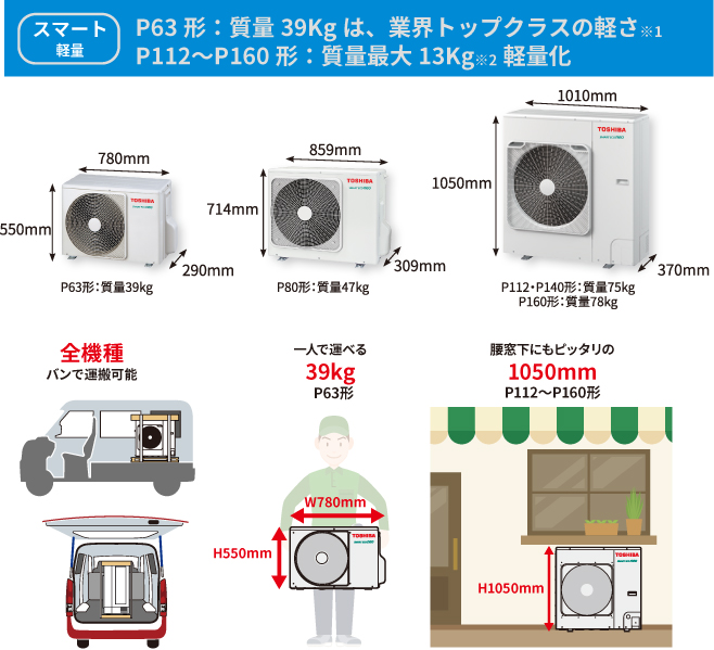 店舗・オフィス用エアコン「スマートエコ neo」新シリーズの発売