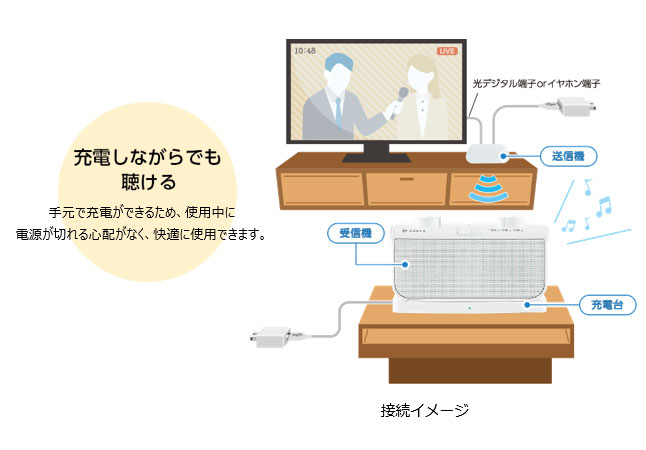 TY-WSD20| ワイヤレススピーカー | 東芝ライフスタイル株式会社