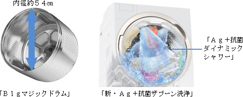 洗濯容量11kg、乾燥容量7kgで、スリムボディのドラム式洗濯乾燥機の