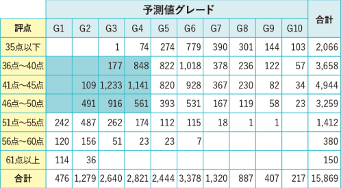 商社｜株式会社 帝国データバンク[TDB]